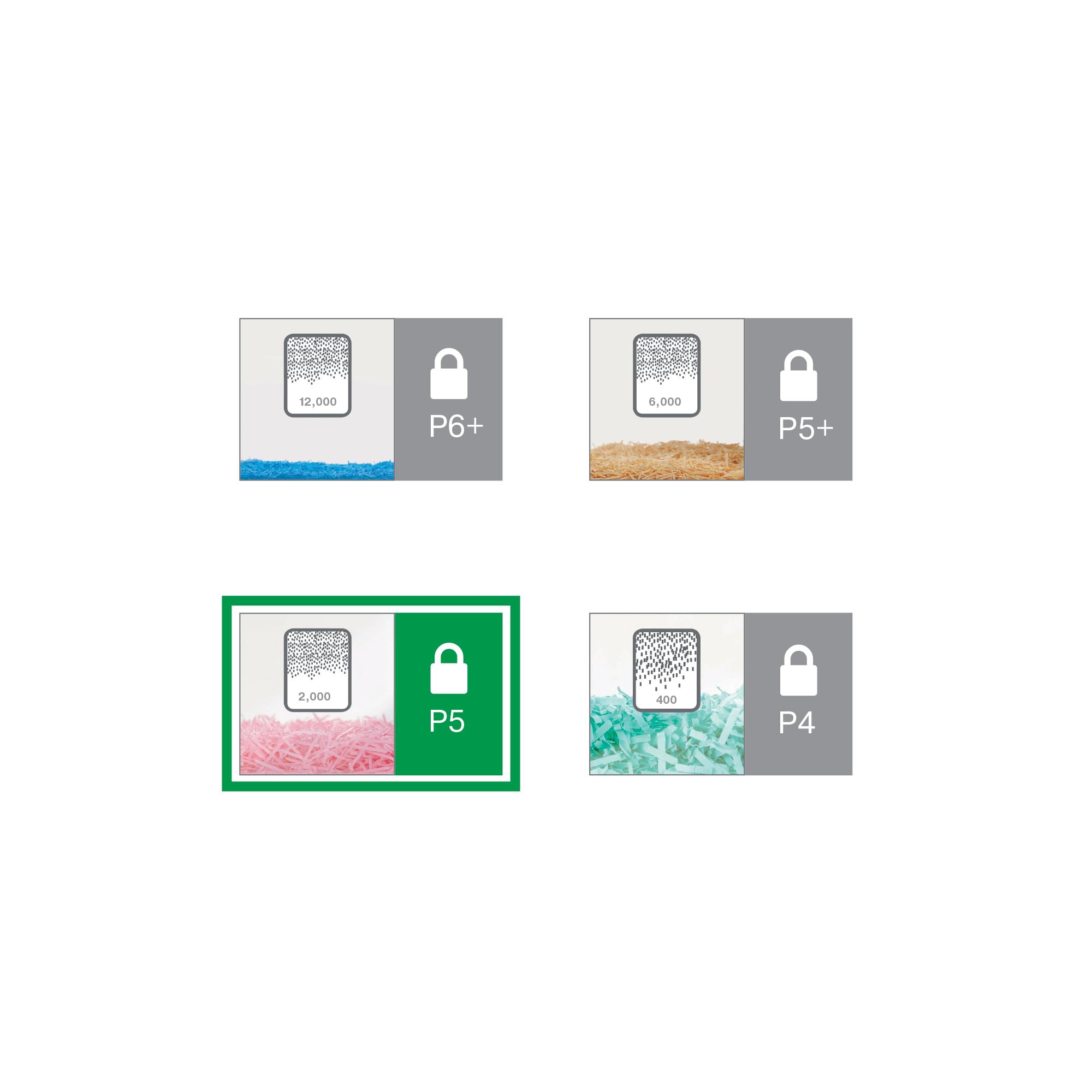 leitz-iq-office-p5-aktenvernichter-mikroschnitt-10-blatt-23-l-wei-80020000 image 7